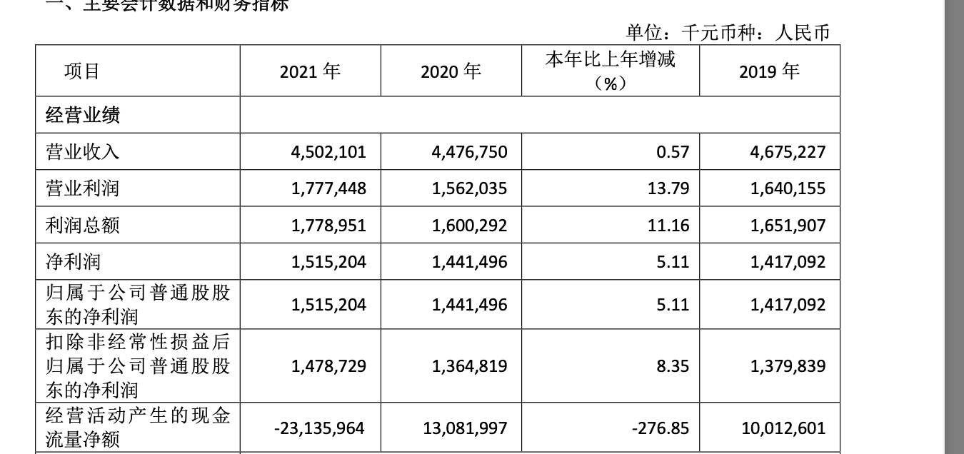 　　图源：紫金银行财报