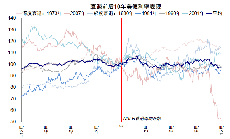 资料来源：Bloomberg，中金公司研究部