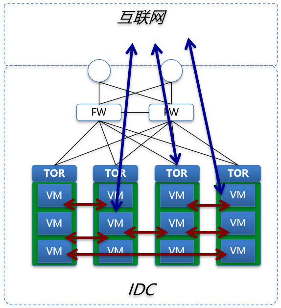 ot的评估怎么写长扬科技：零信任安全架构在IT、OT和IOT领域的应用_https://www.jmylbn.com_新闻资讯_第2张