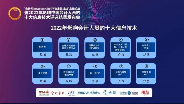 　　(“2022年影响中国会计人员的十大信息技术”和“2022年五大潜在影响技术”)