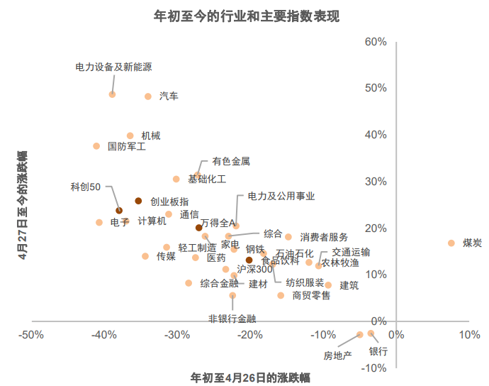 资料来源：Wind，中金公司研究部