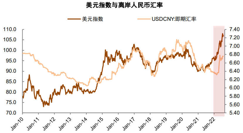 资料来源：Wind，中金公司研究部