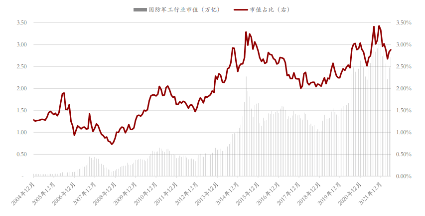 数据来源：Wind，2022.6