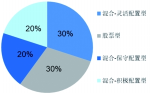 攻守兼备 把握结构性机会