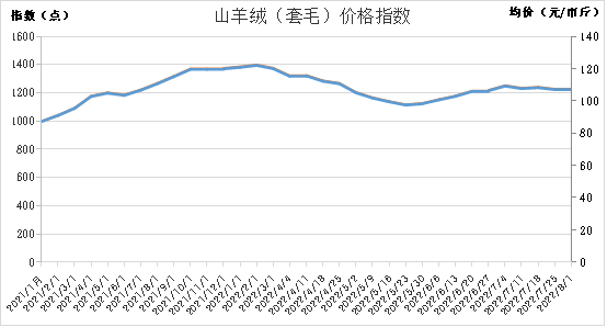 数据来源：新华指数