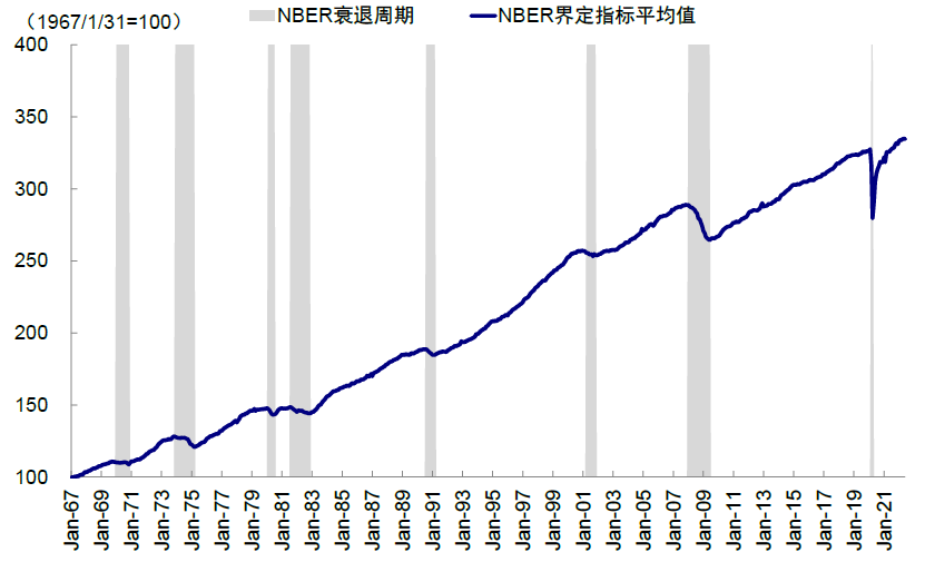 资料来源：Bloomberg，中金公司研究部