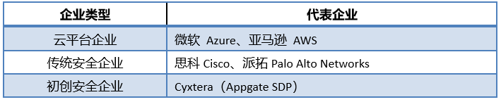 ot的评估怎么写长扬科技：零信任安全架构在IT、OT和IOT领域的应用_https://www.jmylbn.com_新闻资讯_第16张