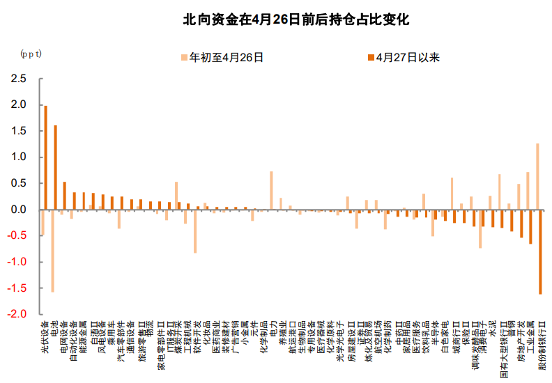 资料来源：Wind，中金公司研究部