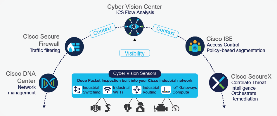 ot的评估怎么写长扬科技：零信任安全架构在IT、OT和IOT领域的应用_https://www.jmylbn.com_新闻资讯_第8张