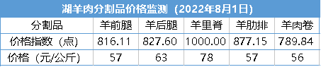 数据来源：新华指数