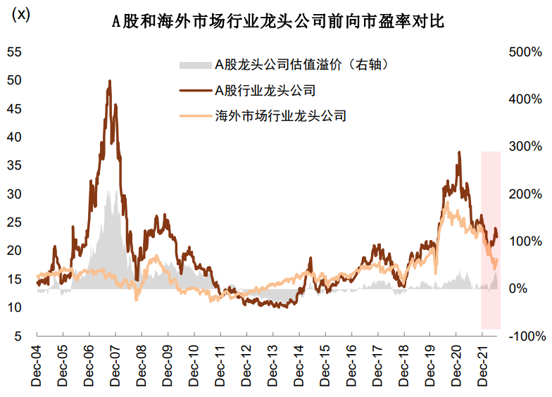 资料来源：Wind，中金公司研究部   注：数据截至2022年7月25日