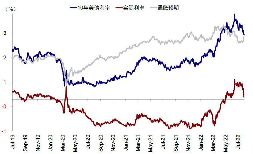 资料来源：Bloomberg，中金公司研究部
