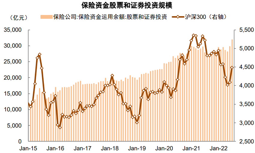 资料来源：Wind，中金公司研究部   注：数据截至2022年6月30日