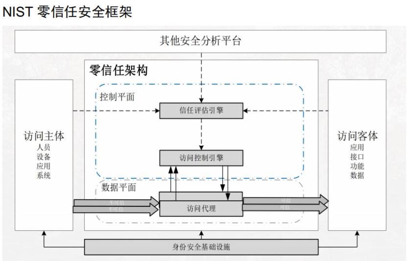 ot的评估怎么写长扬科技：零信任安全架构在IT、OT和IOT领域的应用_https://www.jmylbn.com_新闻资讯_第1张