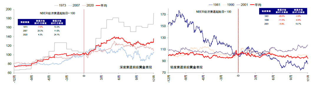 资料来源：Bloomberg，中金公司研究部