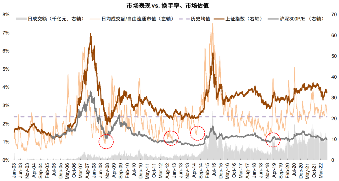 “中金 | 谁在买，谁在卖：解析A股资金新动向