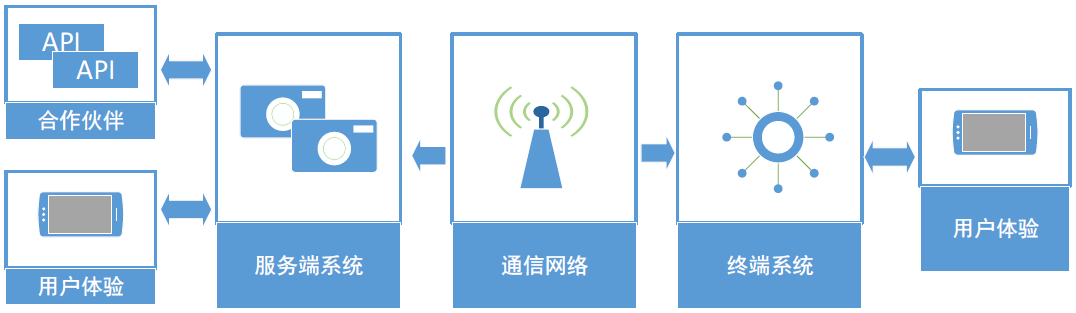 ot的评估怎么写长扬科技：零信任安全架构在IT、OT和IOT领域的应用_https://www.jmylbn.com_新闻资讯_第15张