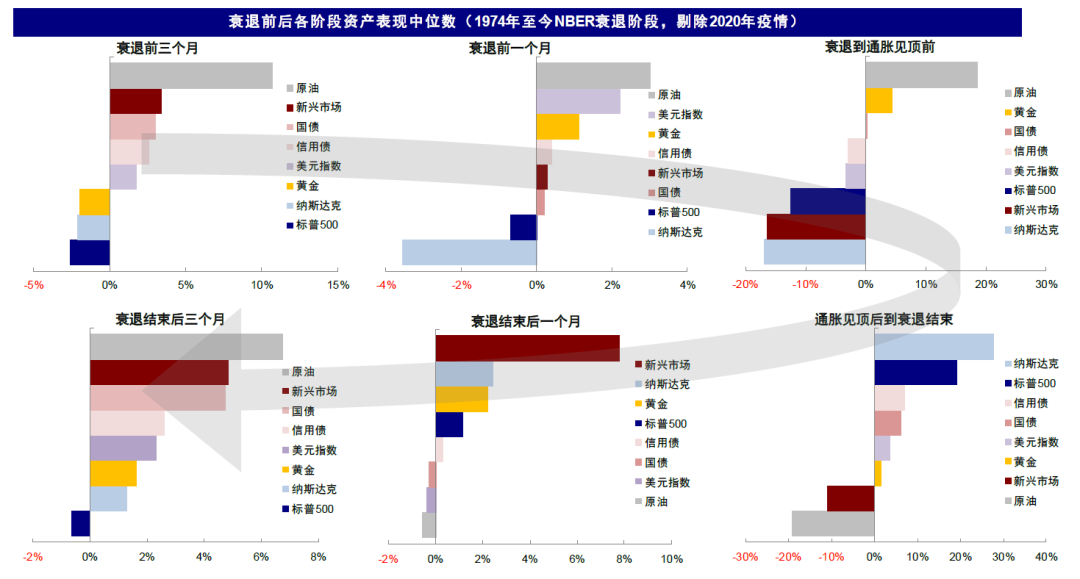 资料来源：Bloomberg，中金公司研究部（国债及信用债为巴克莱国债及信用债指数）