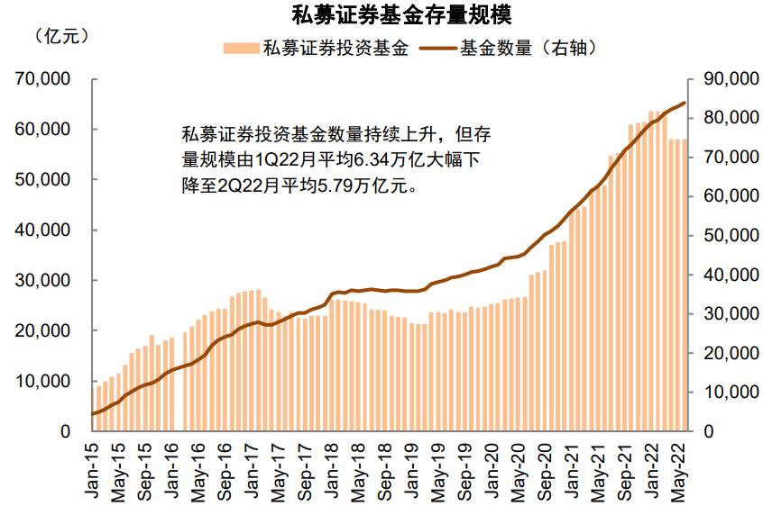 资料来源：Wind，中金公司研究部   注：数据截至2022年6月30日