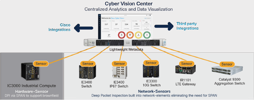 ot的评估怎么写长扬科技：零信任安全架构在IT、OT和IOT领域的应用_https://www.jmylbn.com_新闻资讯_第10张