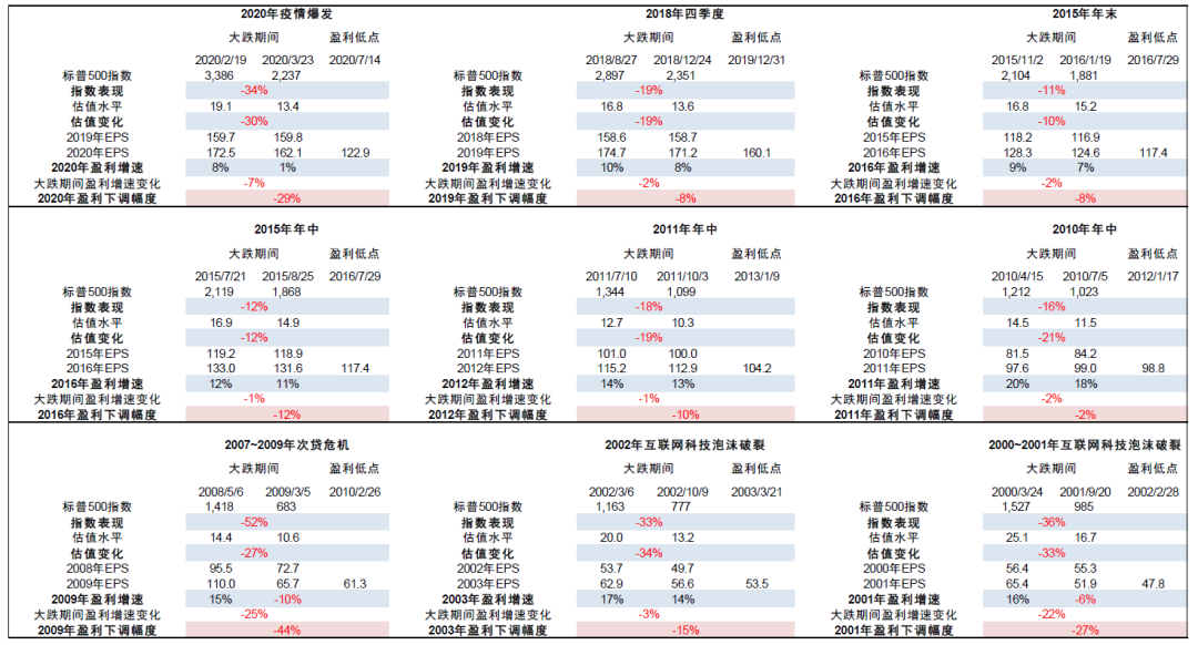 资料来源：Factset，中金公司研究部