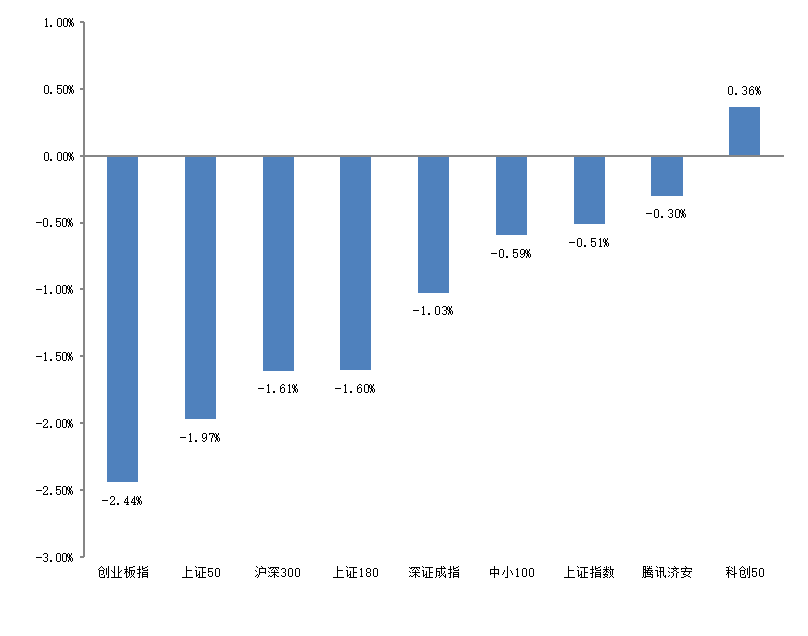 数据来源:济安金信基金评价中心