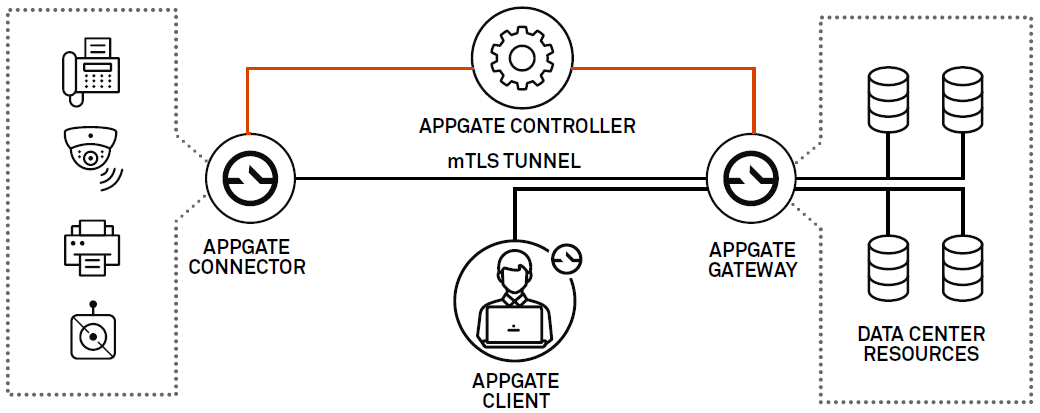 ot的评估怎么写长扬科技：零信任安全架构在IT、OT和IOT领域的应用_https://www.jmylbn.com_新闻资讯_第18张