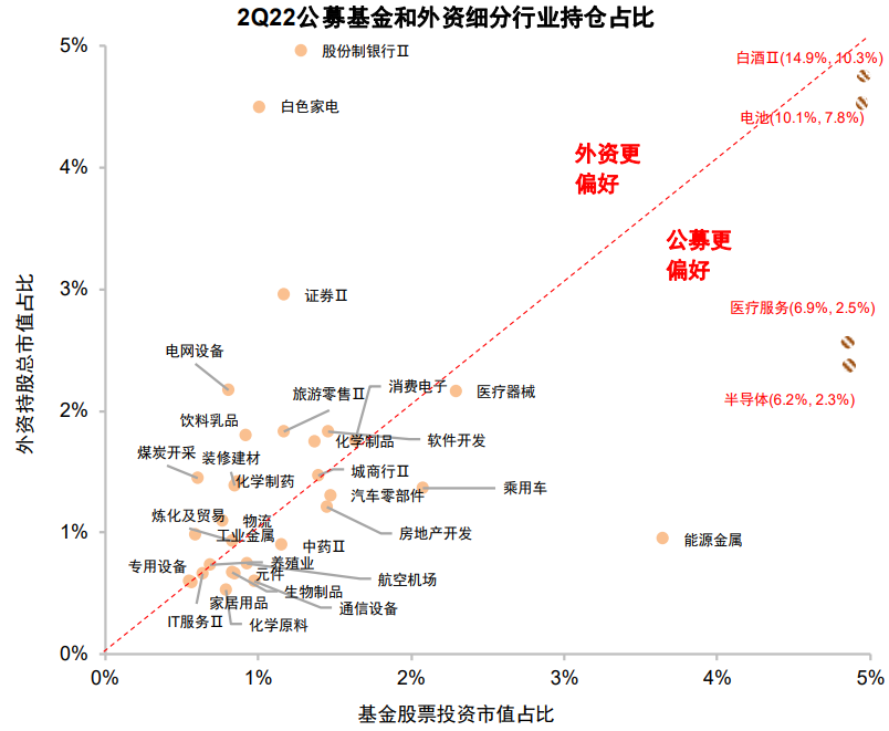 资料来源：Wind，中金公司研究部