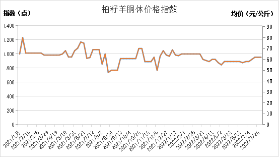 数据来源：新华指数