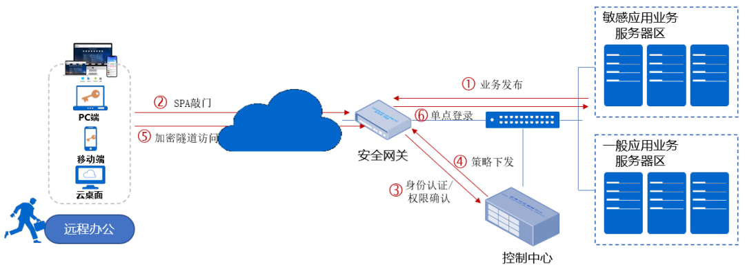 ot的评估怎么写长扬科技：零信任安全架构在IT、OT和IOT领域的应用_https://www.jmylbn.com_新闻资讯_第4张