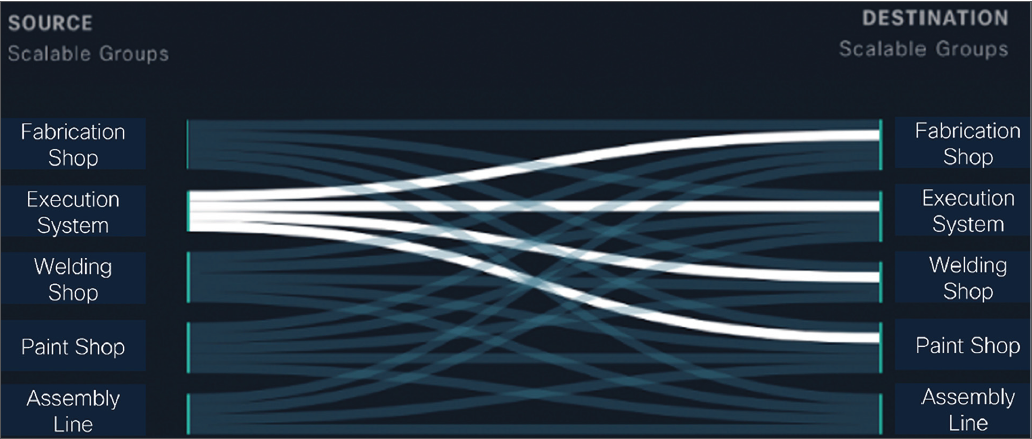 ot的评估怎么写长扬科技：零信任安全架构在IT、OT和IOT领域的应用_https://www.jmylbn.com_新闻资讯_第11张