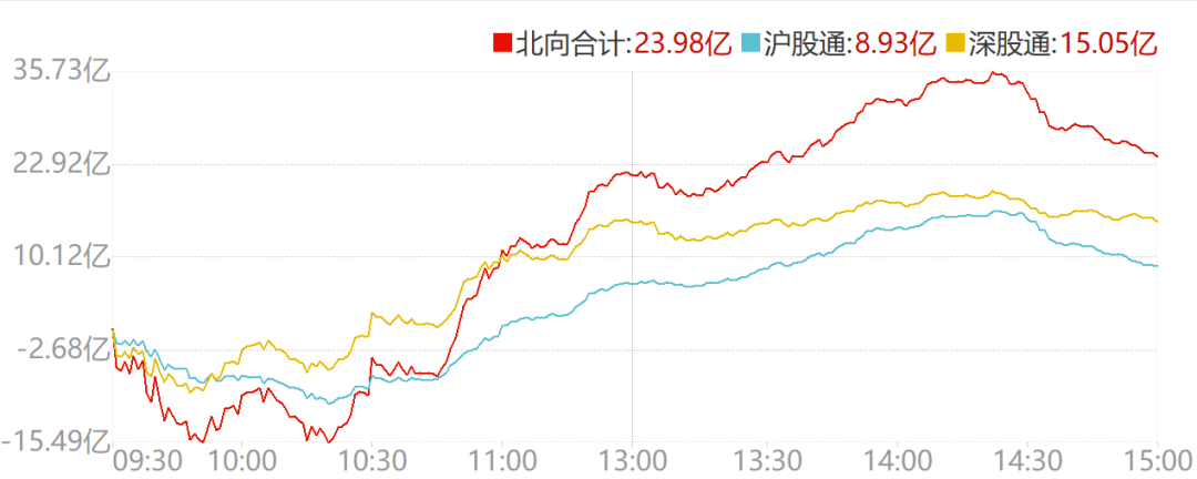 数据来源：wind，截至2022/8/1.