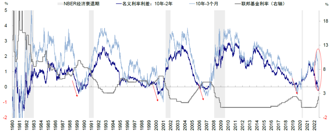资料来源：Bloomberg，中金公司研究部