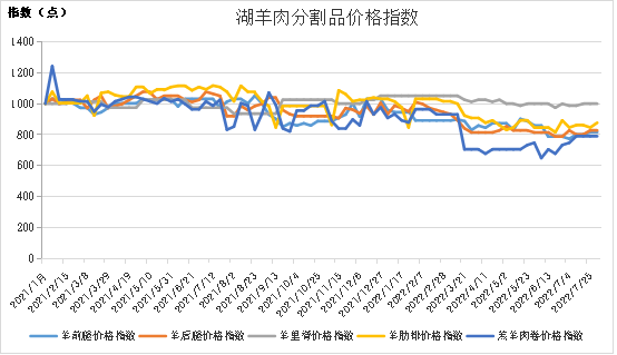 数据来源：新华指数