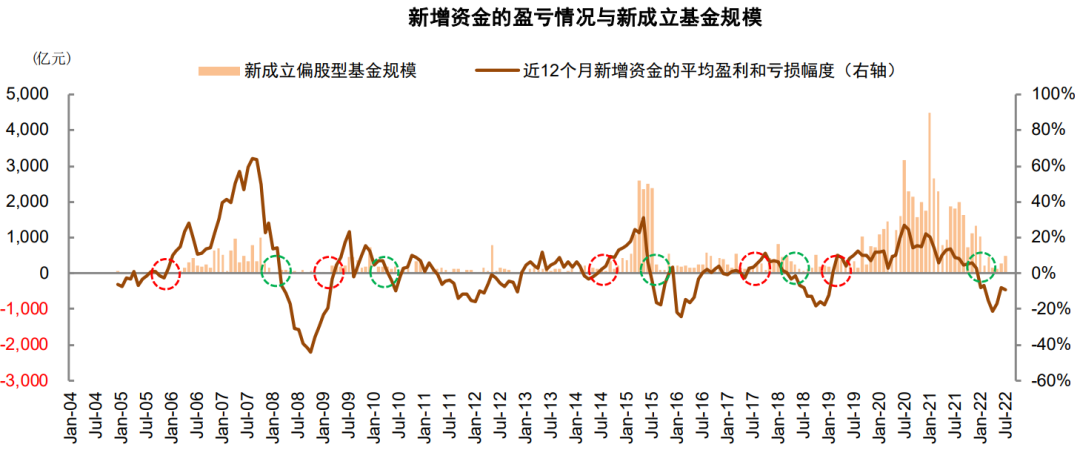 资料来源：Wind，中金公司研究部