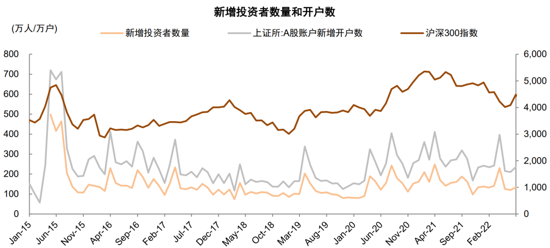 资料来源：Wind，中金公司研究部 注：数据截至2022年6月30日