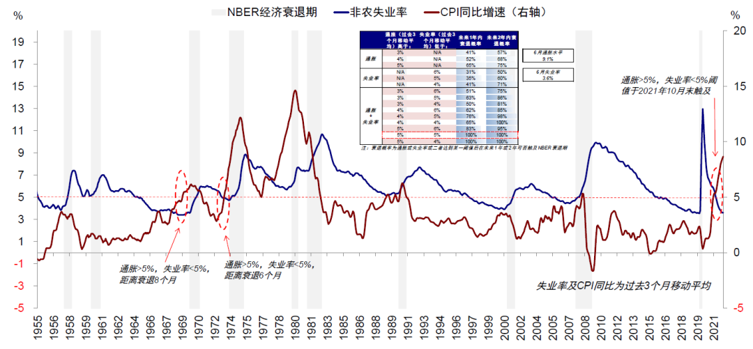 资料来源：Haver，中金公司研究部