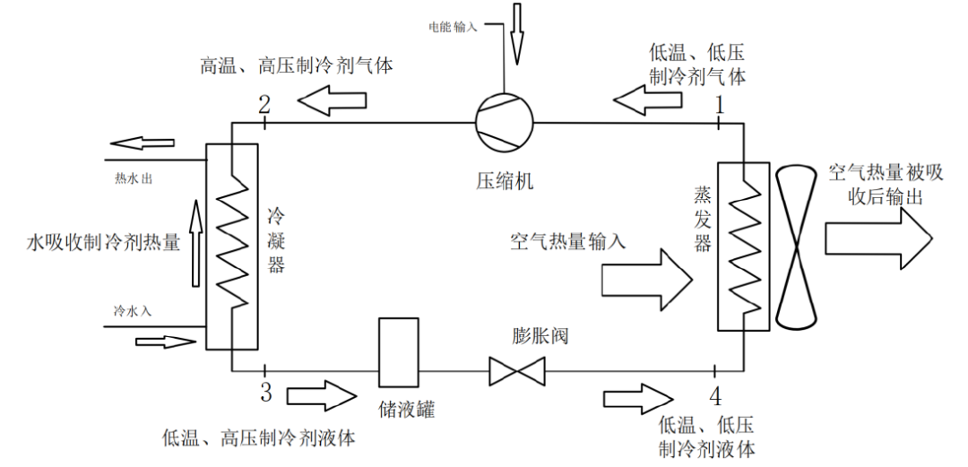 资料来源:《空气源热泵系统性能分析及改善策略》王海宇(2021),中金公司研究部
