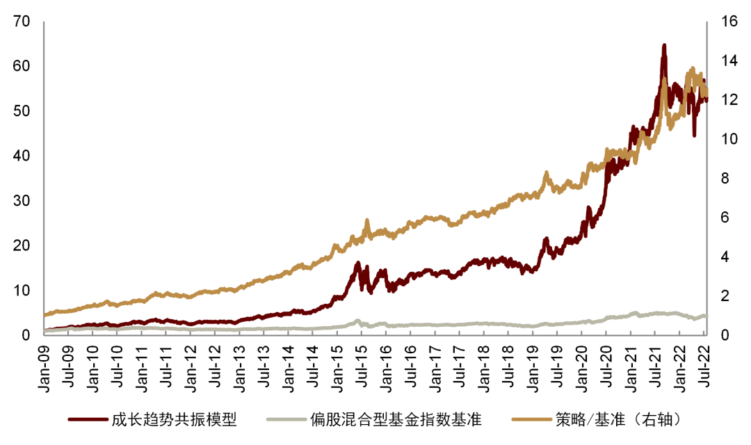 资料来源:Wind,朝阳永续,中金公司研究部(截止于2022-07-31)