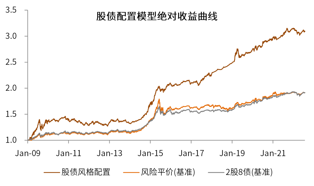 资料来源：Wind，中金公司研究部