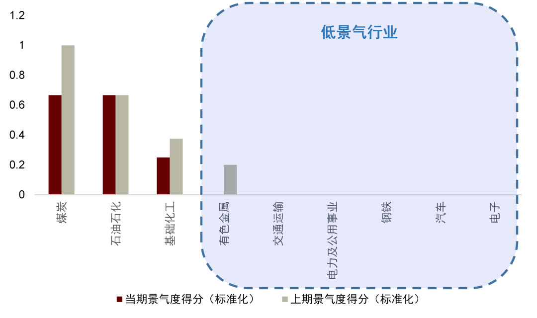 资料来源：Wind，中金公司研究部