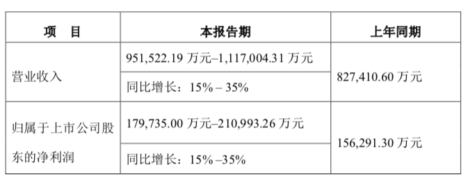 来源：公司公告