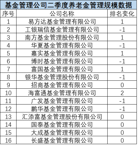 (文章来源:中国基金报)