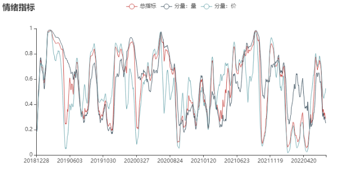 资料来源：Wind，中金公司研究部