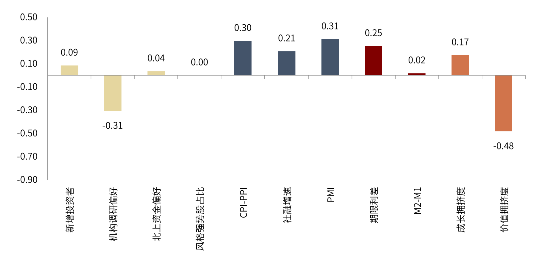 资料来源：Wind、中金公司研究部