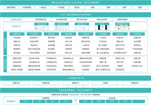 　　行业解决方案