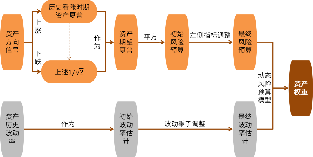 资料来源：中金公司研究部