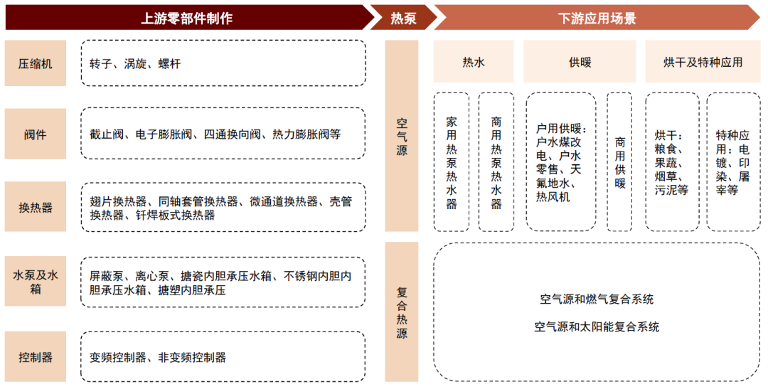 资料来源：产业在线，中金公司研究部