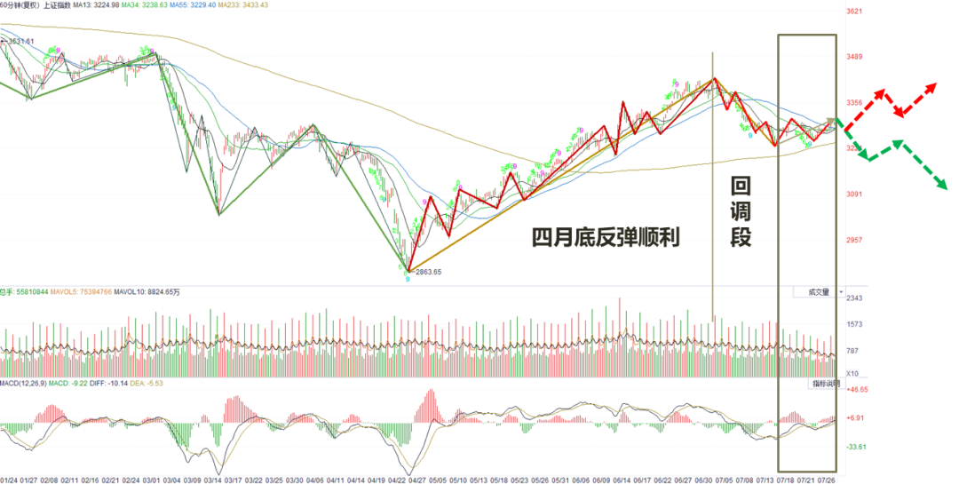 资料来源：Wind，中金公司研究部