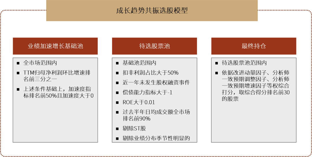 资料来源：中金公司研究部